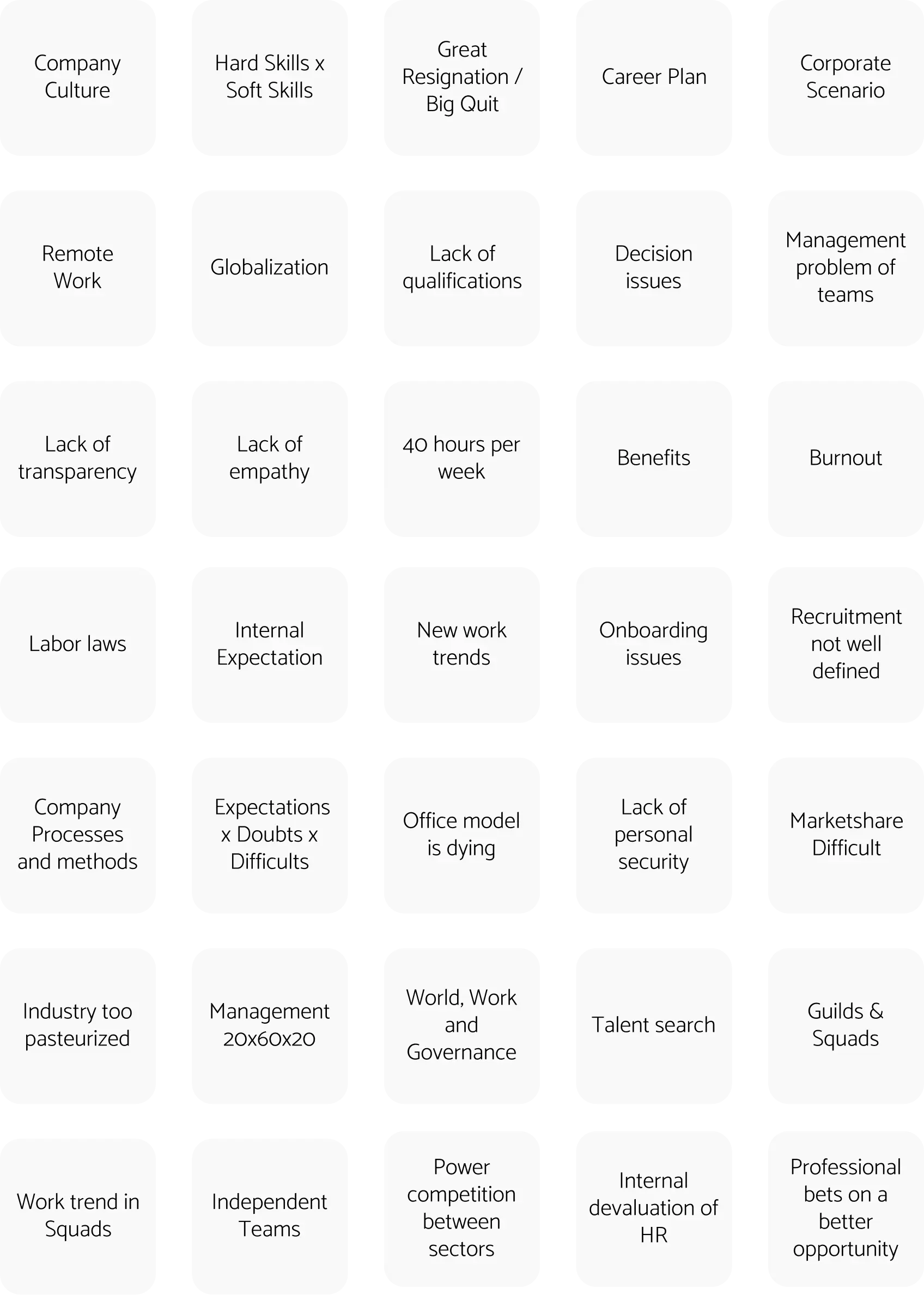 Brainstorming to get project scope and concept