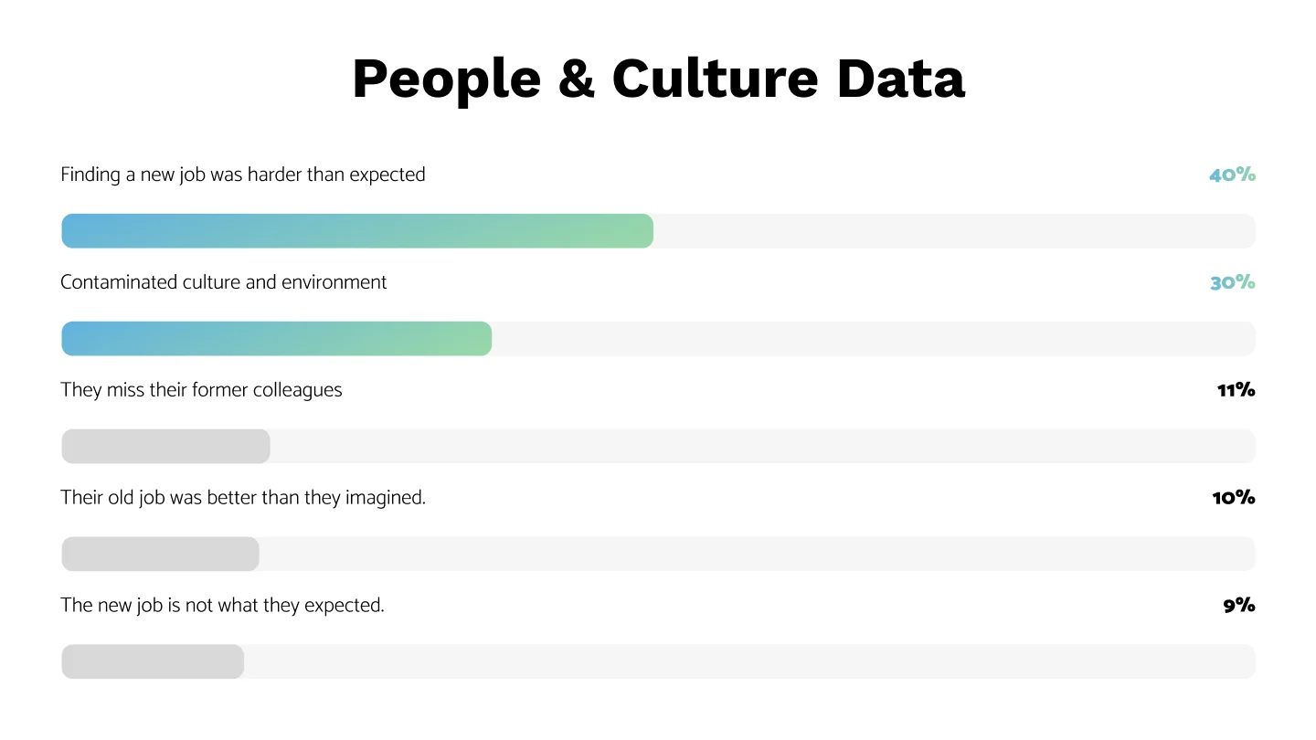 Results from UX research.