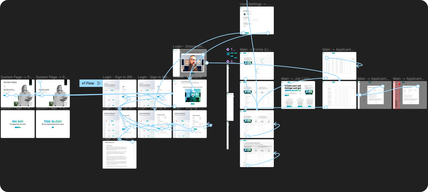 Figma prototype connections